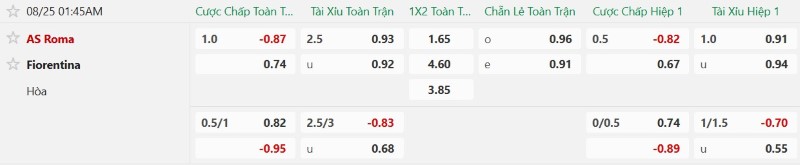 Nhận định, Soi kèo AS Roma vs Fiorentina 1h45 ngày 25/8: Olimpico vang khúc khải hoàn - Ảnh 2
