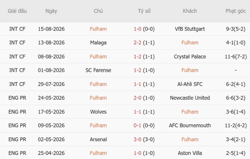 Nhận định, Soi kèo Fulham vs Chelsea 2h00 ngày 25/8: Derby mưa bàn - Ảnh 3