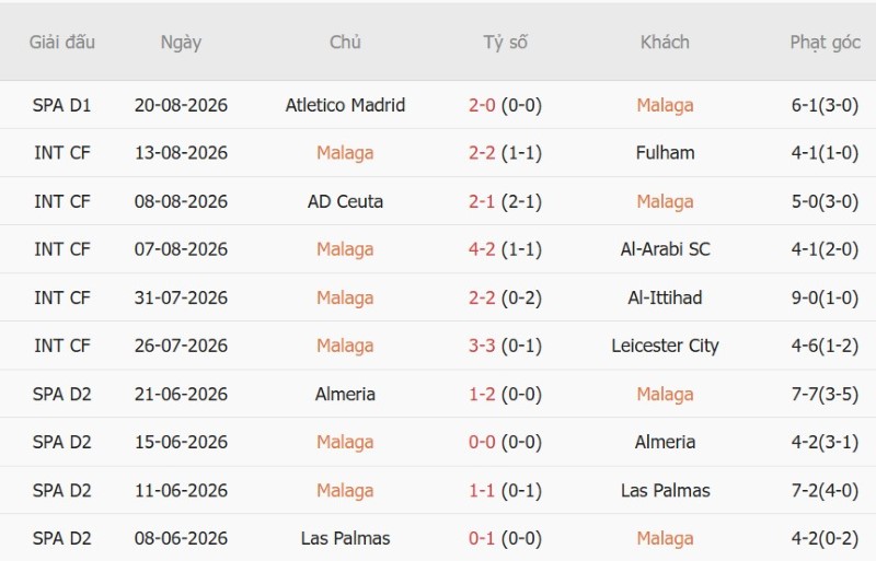 Nhận định, Soi kèo Malaga vs Deportivo 2h30 ngày 25/8: Khách lấy 3 điểm - Ảnh 3