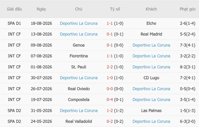 Nhận định, Soi kèo Malaga vs Deportivo 2h30 ngày 25/8: Khách lấy 3 điểm - Ảnh 4