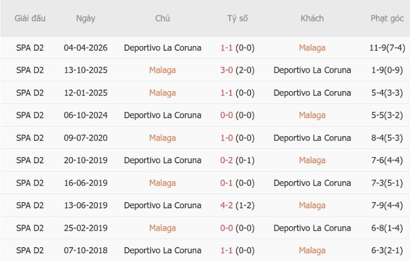 Nhận định, Soi kèo Malaga vs Deportivo 2h30 ngày 25/8: Khách lấy 3 điểm - Ảnh 5