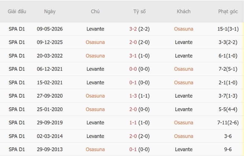 Nhận định, Soi kèo Osasuna vs Levante 0h30 ngày 25/8: Khách có điểm - Ảnh 5