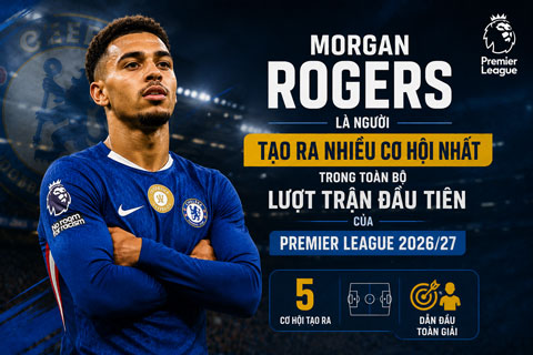 Morgan Rogers lập kỷ lục trong ngày ra mắt Chelsea