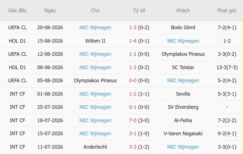 Nhận định, Soi kèo Bodo Glimt vs NEC Nijmegen 2h00 ngày 26/8: Khách khó ngược dòng - Ảnh 4