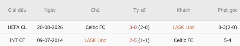 Nhận định, Soi kèo LASK Linz vs Celtic 0h30 ngày 26/8: Hòa trong mưa gôn - Ảnh 5