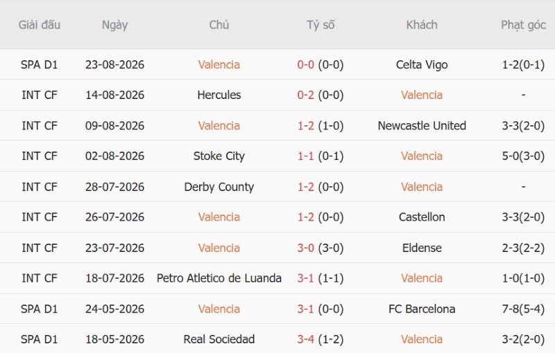 Nhận định, Soi kèo Valencia vs Real Betis 2h00 ngày 26/8: Bắn hạ Bầy dơi - Ảnh 3