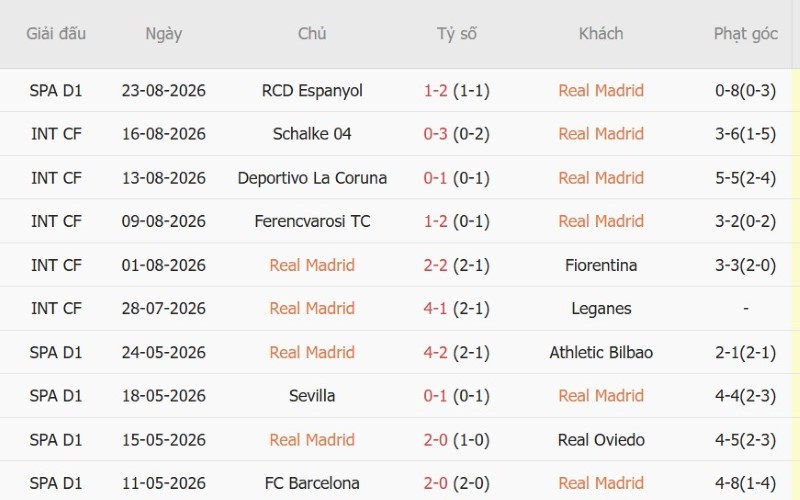 Nhận định, Soi kèo Real Madrid vs Sociedad 2h00 ngày 27/8: Thắng đẹp giữ chuỗi - Ảnh 3