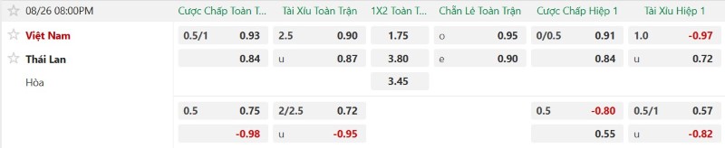 Nhận định, Soi kèo Việt Nam vs Thái Lan 20h00 ngày 26/8: Vị thế nhà Vua - Ảnh 2
