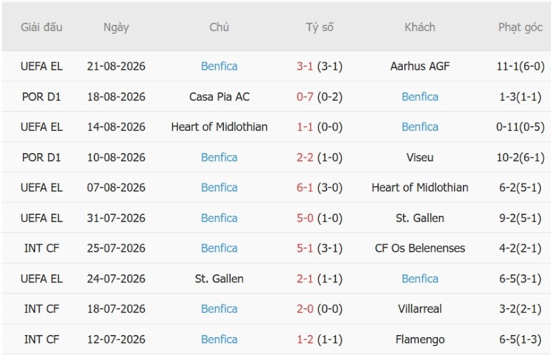 Nhận định, Soi kèo Aarhus vs Benfica 1h00 ngày 28/8: Thắng nhẹ bước tiếp - Ảnh 4