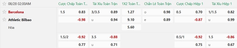 Nhận định, Soi kèo Barcelona vs Bilbao 2h00 ngày 27/8: Top 1 thẳng tiến - Ảnh 2