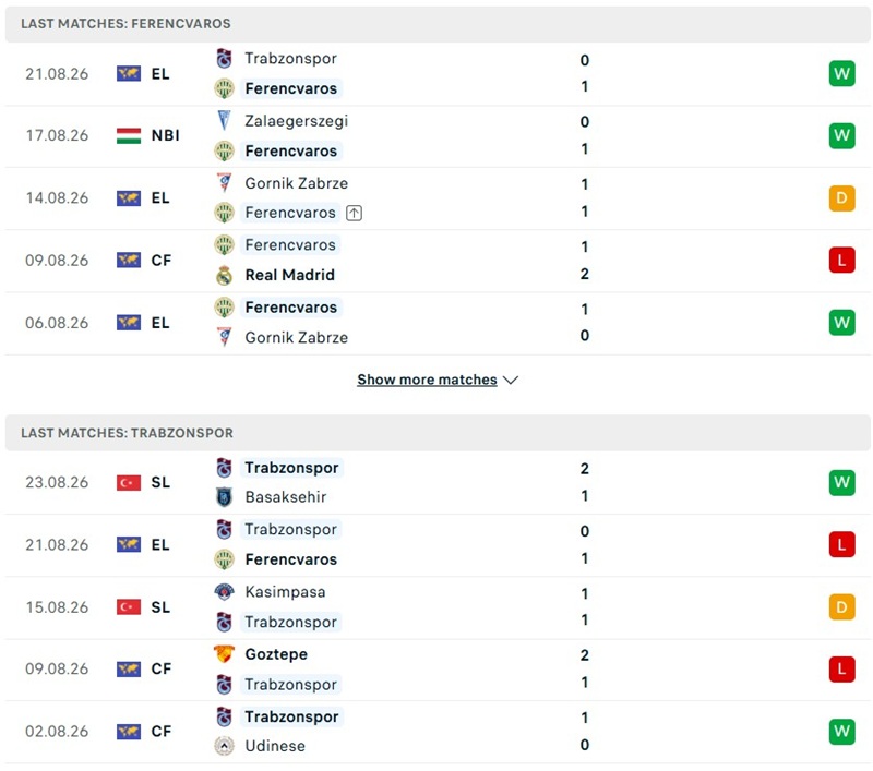 Nhận định, Soi kèo Ferencvaros vs Trabzonspor 01h30 ngày 28/08: Chủ nhà lợi thế - Ảnh 2