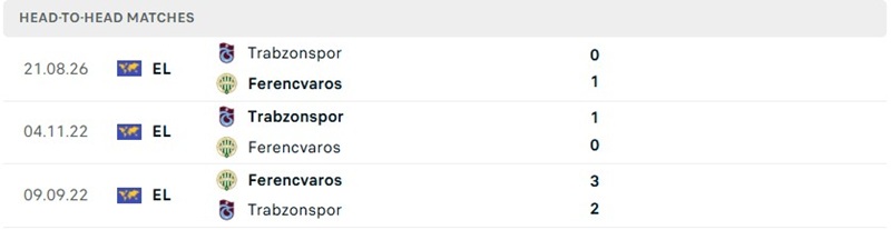 Nhận định, Soi kèo Ferencvaros vs Trabzonspor 01h30 ngày 28/08: Chủ nhà lợi thế - Ảnh 3