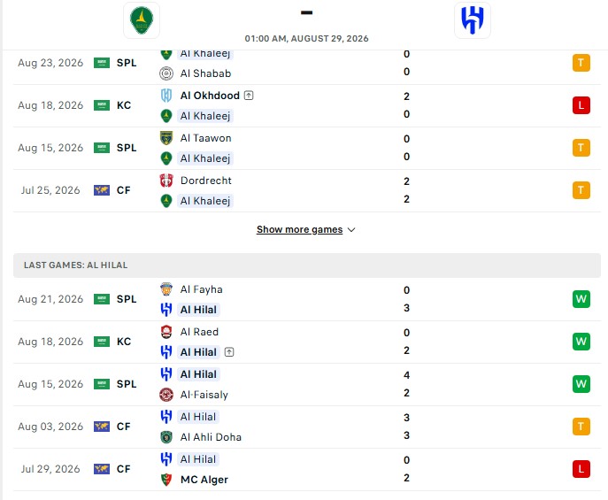 Nhận định, Soi kèo Al Khaleej vs Al Hilal 1h00 ngày 29/08: Vươn lên dẫn đầu - Ảnh 2