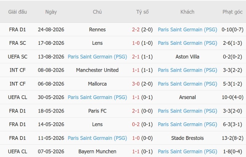 Nhận định, Soi kèo Lille vs PSG 1h45 ngày 29/8: Quán quân lại mất điểm - Ảnh 4