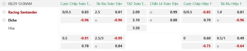 Nhận định, Soi kèo Racing Santander vs Elche 0h00 ngày 29/8: Thắng lợi đầu tay - Ảnh 2