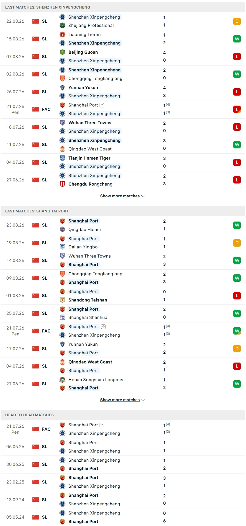 Nhận định, Soi kèo Shenzhen Peng City vs Shanghai Port 19h00 ngày 28/8: Chênh lệch đẳng cấp - Ảnh 3