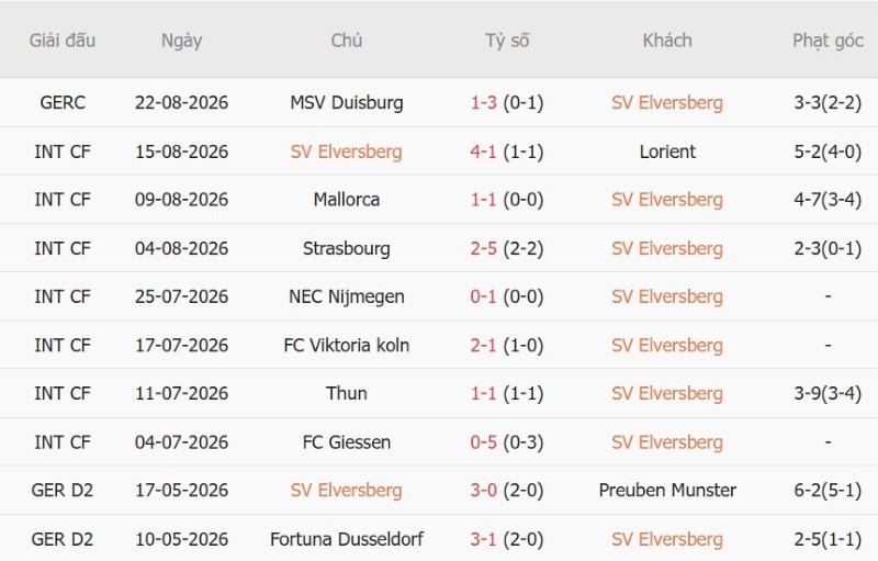 Nhận định, Soi kèo Elversberg vs Leverkusen 20h30 ngày 29/8: Hạ đẹp tân binh - Ảnh 3