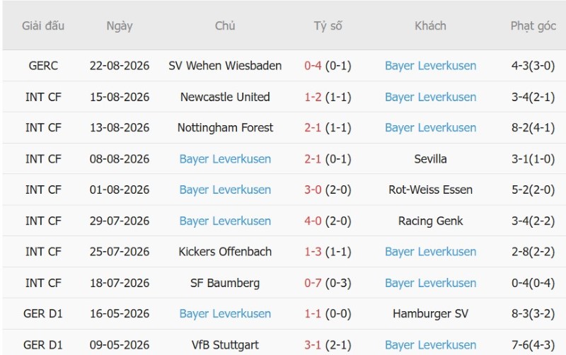 Nhận định, Soi kèo Elversberg vs Leverkusen 20h30 ngày 29/8: Hạ đẹp tân binh - Ảnh 4