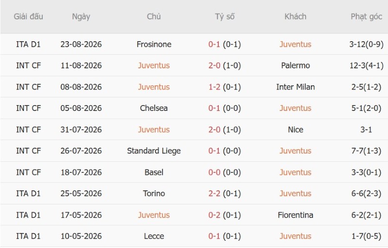 Nhận định, Soi kèo Juventus vs Parma 1h45 ngày 30/8: Thắng đẹp đối ưa thích - Ảnh 3