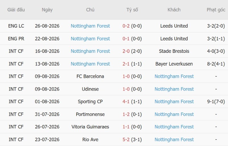 Nhận định, Soi kèo Liverpool vs Nottingham 18h30 ngày 29/8: The Reds gặp khắc tinh - Ảnh 4