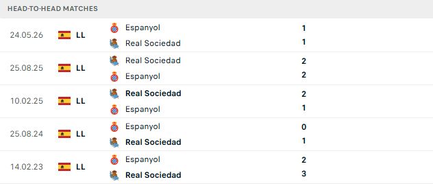 Nhận định, Soi kèo Sociedad vs Espanyol 00h00 ngày 30/08: Khách không có cửa - Ảnh 3