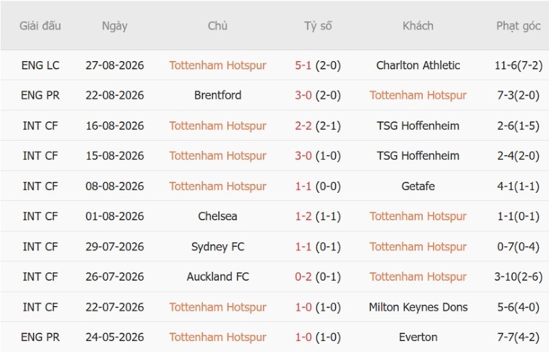 Nhận định, Soi kèo Tottenham vs Newcastle 23h30 ngày 29/8: Bẻ cựa gà - Ảnh 3