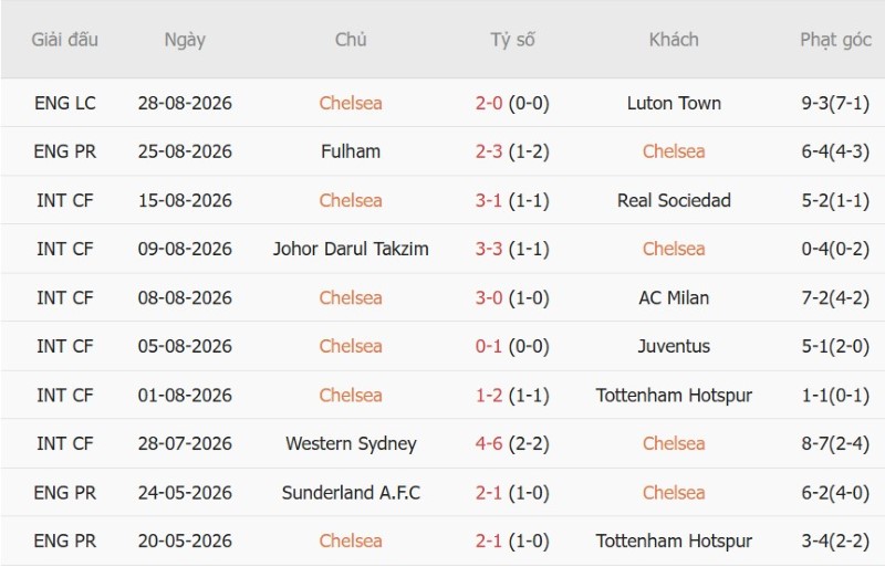 Nhận định, Soi kèo Chelsea vs Brighton 20h00 ngày 30/8: The Blues nối dài mạch thắng - Ảnh 3