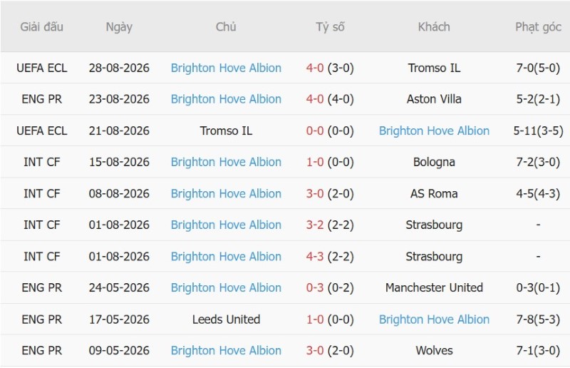 Nhận định, Soi kèo Chelsea vs Brighton 20h00 ngày 30/8: The Blues nối dài mạch thắng - Ảnh 4