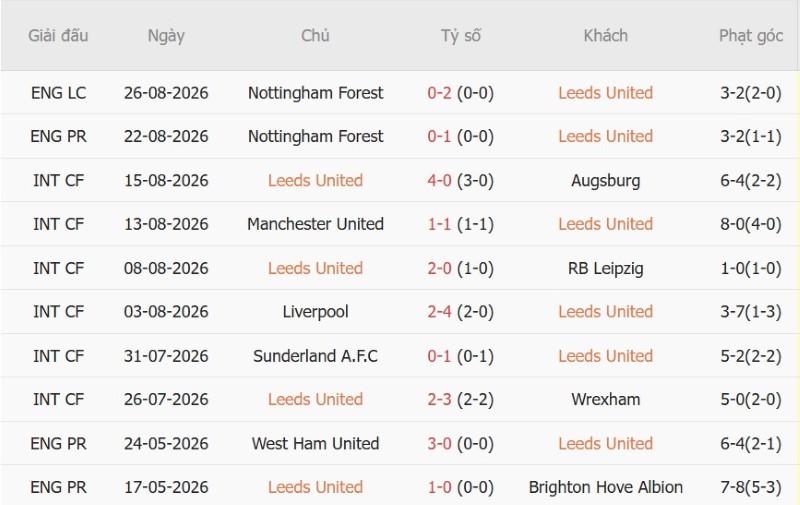 Nhận định, Soi kèo Leeds vs Brentford 20h00 ngày 30/8: Hạ Bầy Ong - Ảnh 3