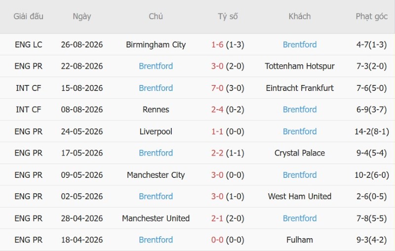 Nhận định, Soi kèo Leeds vs Brentford 20h00 ngày 30/8: Hạ Bầy Ong - Ảnh 4