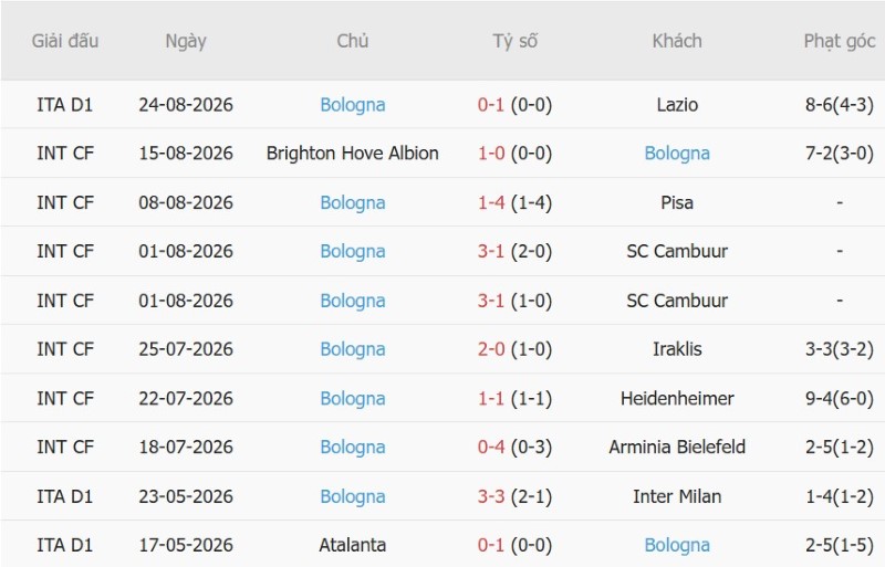 Nhận định, Soi kèo Atalanta vs Bologna 1h45 ngày 1/9: Chủ khó ‘đè’ khách - Ảnh 4