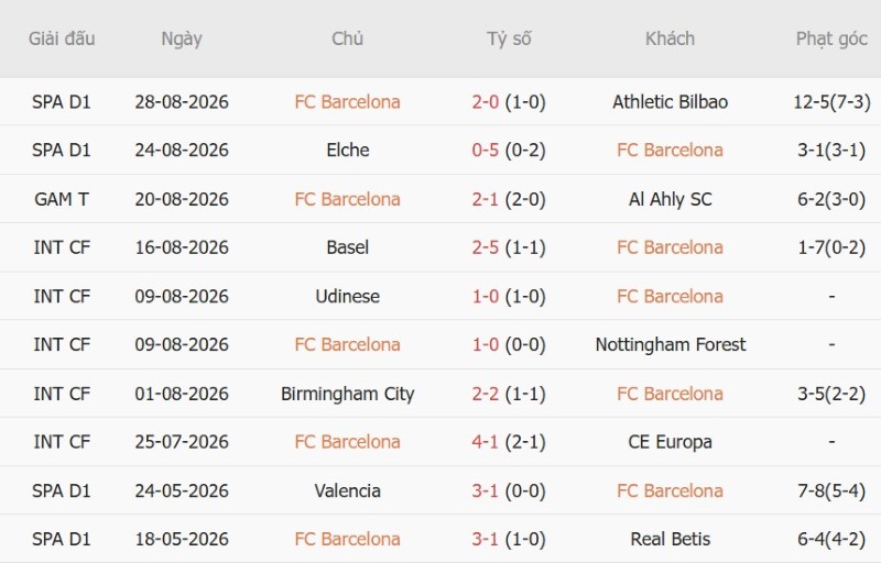 Nhận định, Soi kèo Barcelona vs Vallecano 2h30 ngày 1/9: Barca nối dài mạch thắng - Ảnh 3