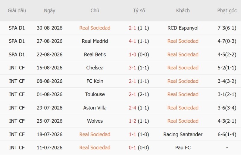 Nhận định, Soi kèo Sociedad vs Celta Vigo 2h00 ngày 4/9: Đá sân nhà, có chiến thắng - Ảnh 3