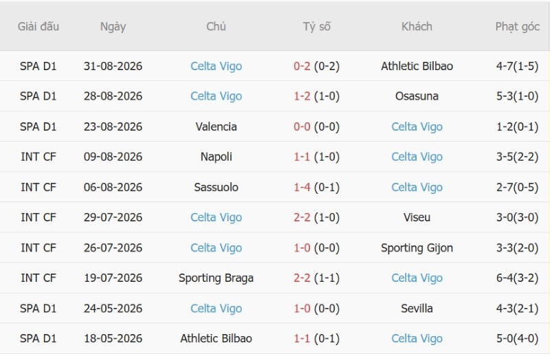 Nhận định, Soi kèo Sociedad vs Celta Vigo 2h00 ngày 4/9: Đá sân nhà, có chiến thắng - Ảnh 4
