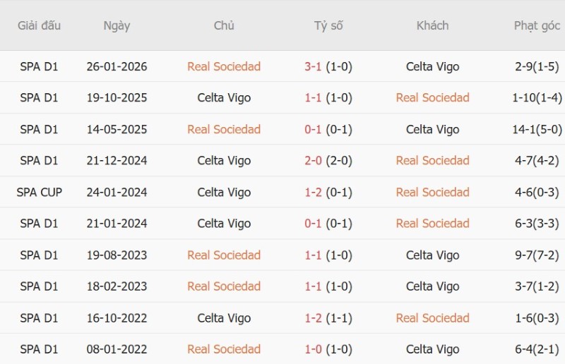 Nhận định, Soi kèo Sociedad vs Celta Vigo 2h00 ngày 4/9: Đá sân nhà, có chiến thắng - Ảnh 5
