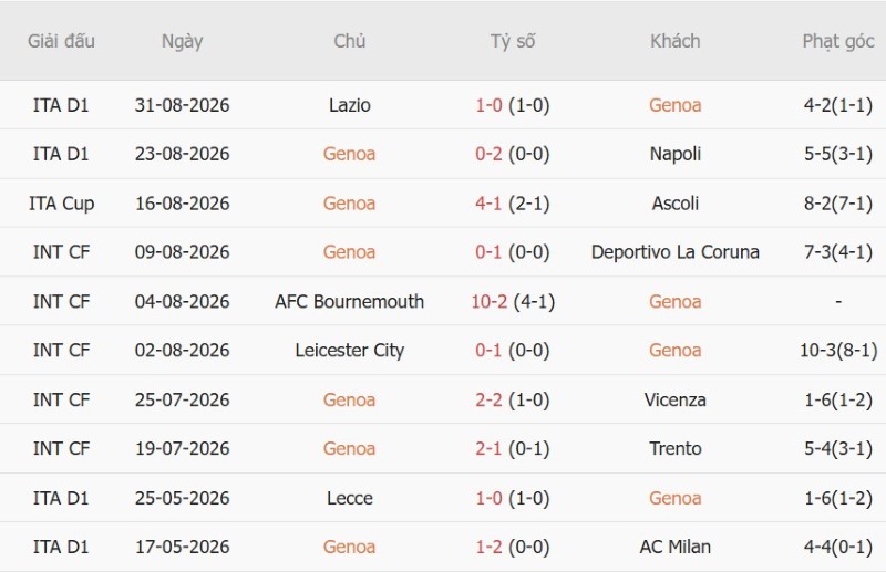 Nhận định, Soi kèo Genoa vs Como 1h45 ngày 5/9: Khó cản Como - Ảnh 3