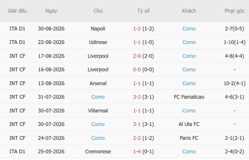 Nhận định, Soi kèo Genoa vs Como 1h45 ngày 5/9: Khó cản Como - Ảnh 4