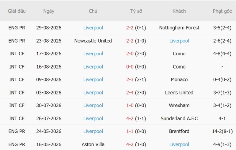 Nhận định, Soi kèo Ipswich vs Liverpool 2h00 ngày 5/9: Cầm chân kẻ khát thắng - Ảnh 4
