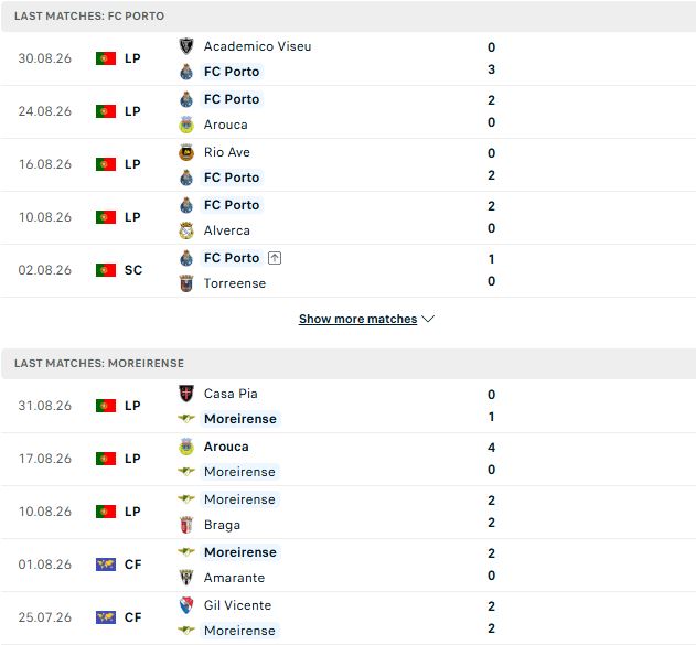 Nhận định, Soi kèo Porto vs Moreirense 02h15 ngày 05/09: Chênh lệch trình độ - Ảnh 2