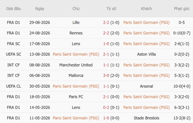 Nhận định, Soi kèo PSG vs AS Monaco 2h05 ngày 5/9: Hòa trong mưa bàn - Ảnh 3