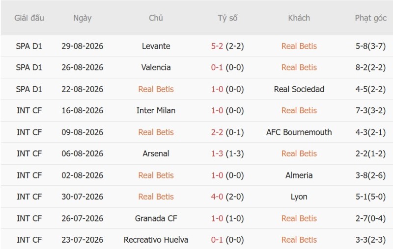 Nhận định, Soi kèo Real Betis vs Real Madrid 2h00 ngày 5/9: Tin vào cửa dưới - Ảnh 3