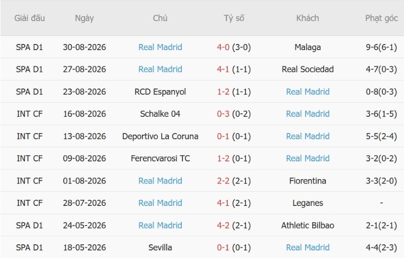 Nhận định, Soi kèo Real Betis vs Real Madrid 2h00 ngày 5/9: Tin vào cửa dưới - Ảnh 4