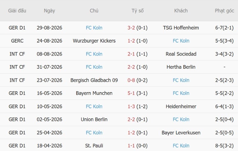 Nhận định, Soi kèo Stuttgart vs FC Koln 1h30 ngày 5/9: Thiên nga ăn ba điểm - Ảnh 4