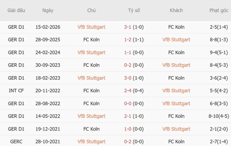 Nhận định, Soi kèo Stuttgart vs FC Koln 1h30 ngày 5/9: Thiên nga ăn ba điểm - Ảnh 5