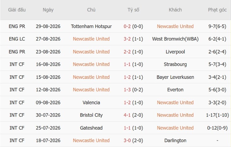 Nhận định, Soi kèo Newcastle vs Bournemouth 18h30 ngày 5/9: Chia điểm! - Ảnh 3
