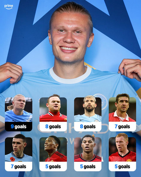 Giờ chỉ có Haaland mới cản được Arsenal vô địch!
