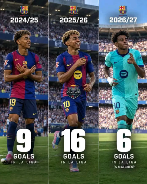 Yamal ngày càng tiến rất gần tới 'vùng Messi'
