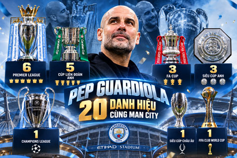 10 năm huy hoàng của Pep ở Man City chỉ là phù du?